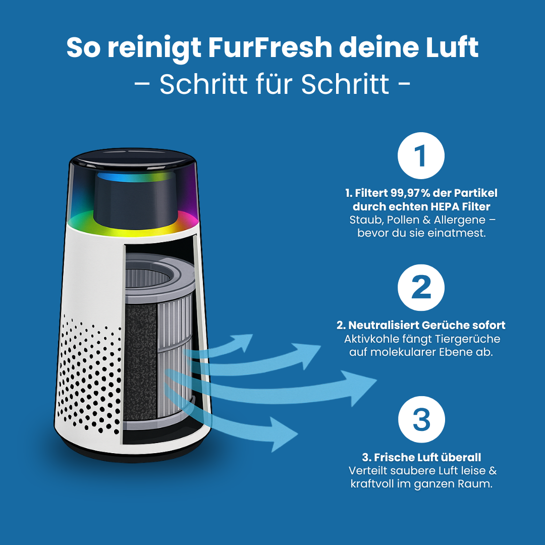 FurFresh™ Pro Luftreiniger