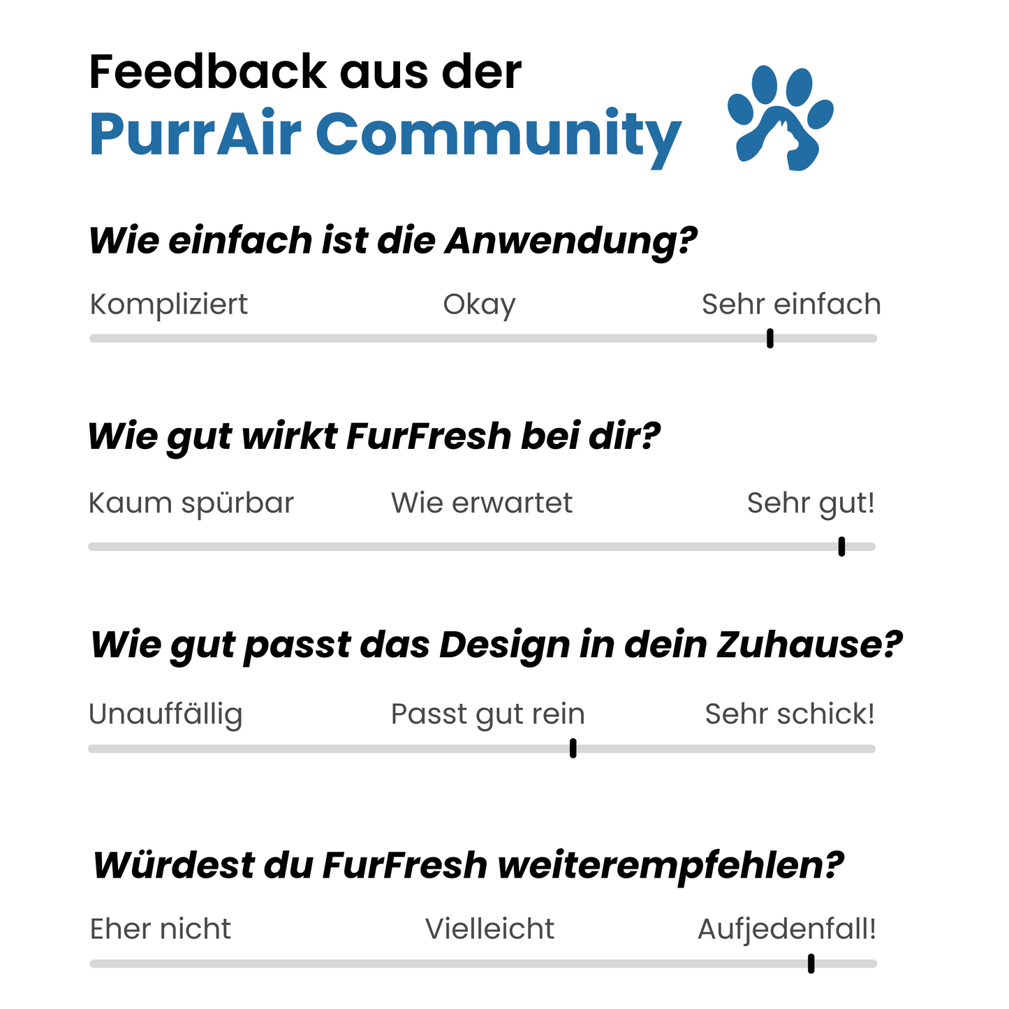 FurFresh™ Pro Luftreiniger