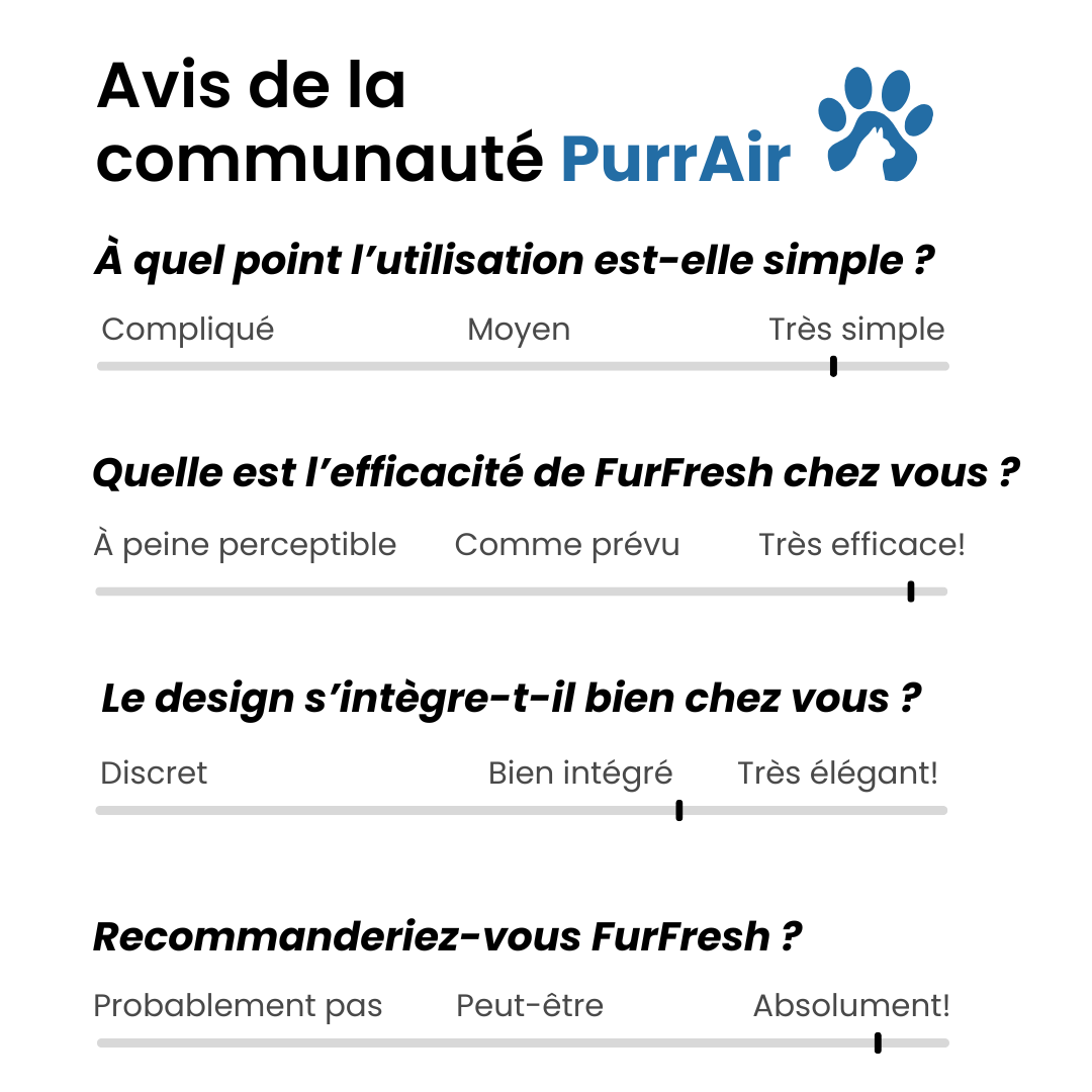 FurFresh™ Purificateur d’air Pro pour chats