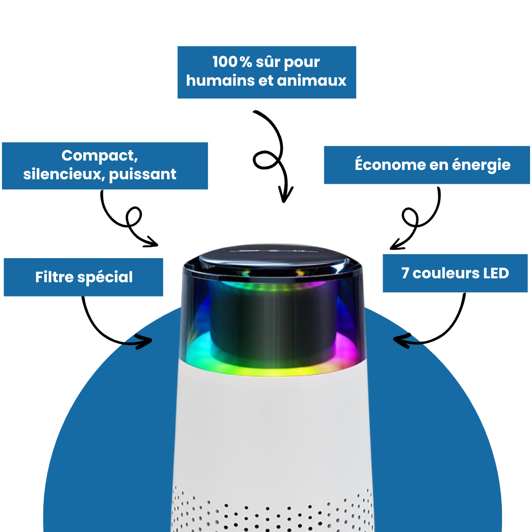 FurFresh™ Purificateur d’air Pro pour chats