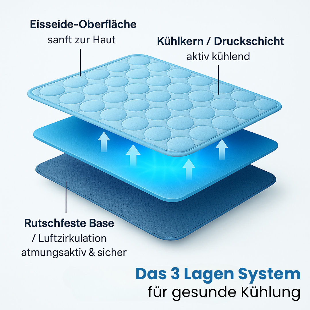 ThermaPaws™ – Die Nr. 1 Kühlmatte für heiße Tage