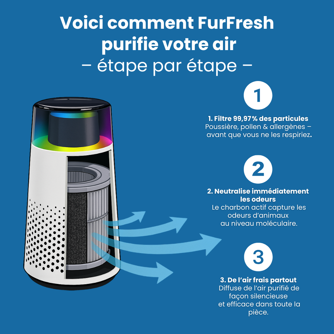 FurFresh™ Purificateur d’air Pro pour chats