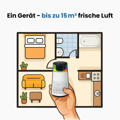 FurFresh™ Pro Luftreiniger