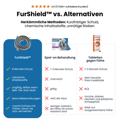 FurShield™ - Geprüfter Insektenschutz für Haustiere
