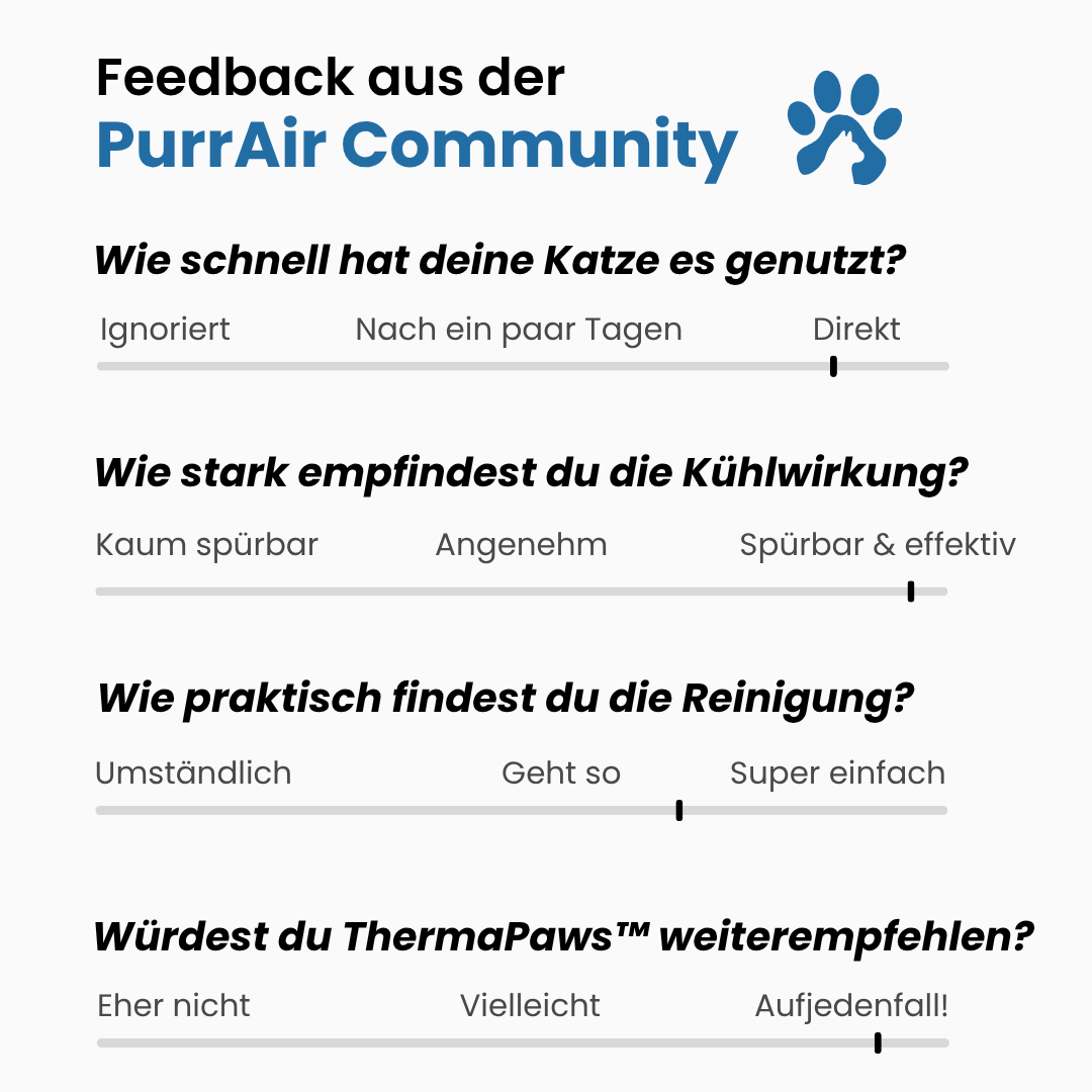 ThermaPaws™ – Die Nr. 1 Kühlmatte für heiße Tage